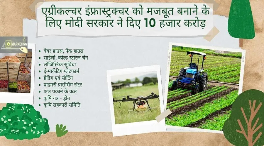 एग्रीकल्चर इंफ्रास्ट्रक्चर को मजबूत बनाने के लिए मोदी सरकार ने दिए 10 हजार करोड़