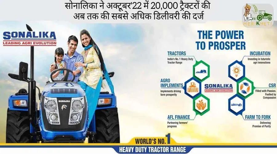 सोनालिका ने अक्टूबर'22 में 20,000 ट्रैक्टरों की अब तक की सबसे अधिक डिलीवरी की दर्ज