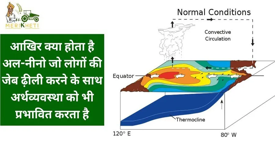 आखिर क्या होता है अल-नीनो जो लोगों की जेब ढ़ीली करने के साथ अर्थव्यवस्था को भी प्रभावित करता है