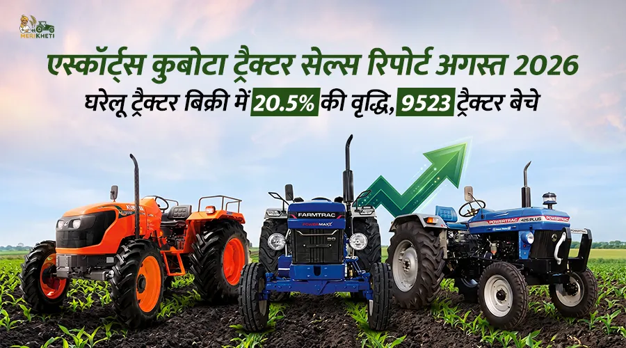 एस्कॉर्ट्स कुबोटा ट्रैक्टर सेल्स रिपोर्ट अगस्त 2026: घरेलू ट्रैक्टर बिक्री में 20.5% की वृद्धि, 9523 ट्रैक्टर बेचे
